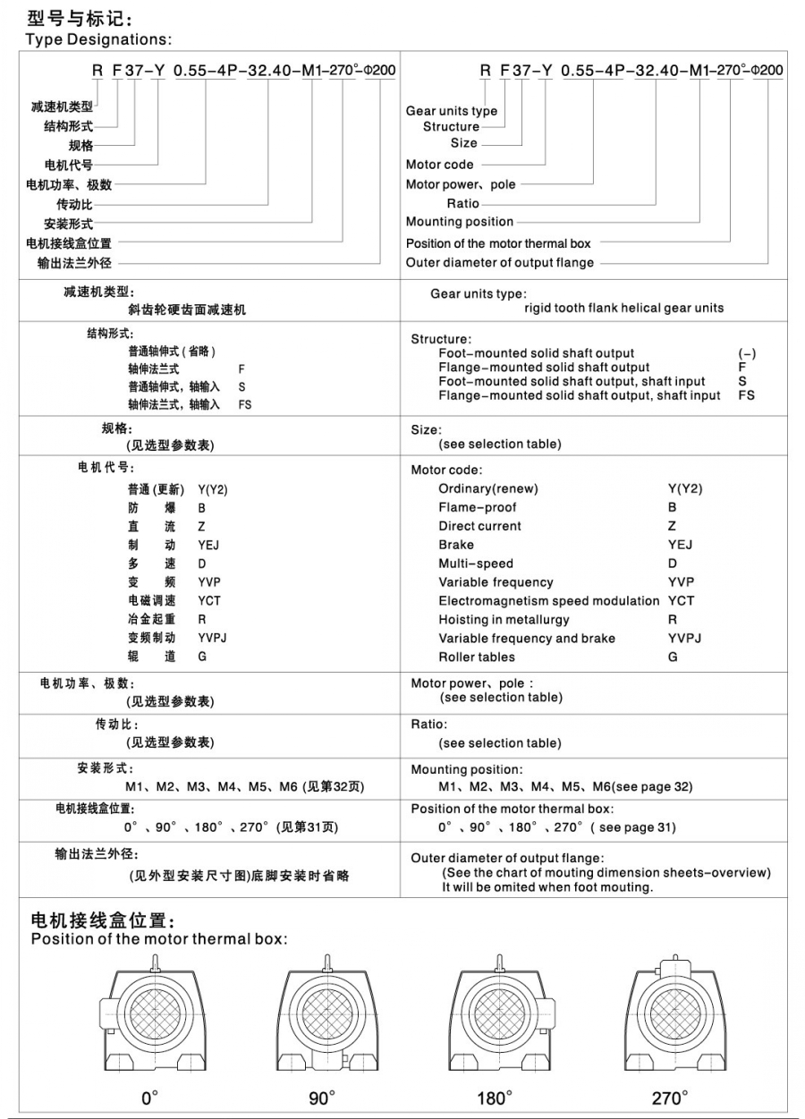 R系列斜齒輪硬齒面減速機(jī)型號含義